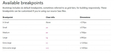 Bootstrap Breakpoints.JPG