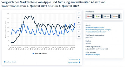 iOS vs Samsung Smartphone-Anteil.jpg
