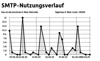 mailverkehr.png