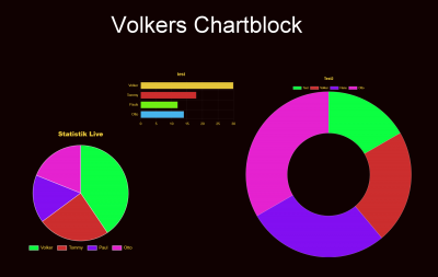 volkers_chartblock.png