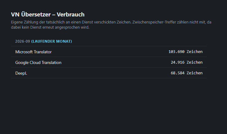 VN-Verbrauch