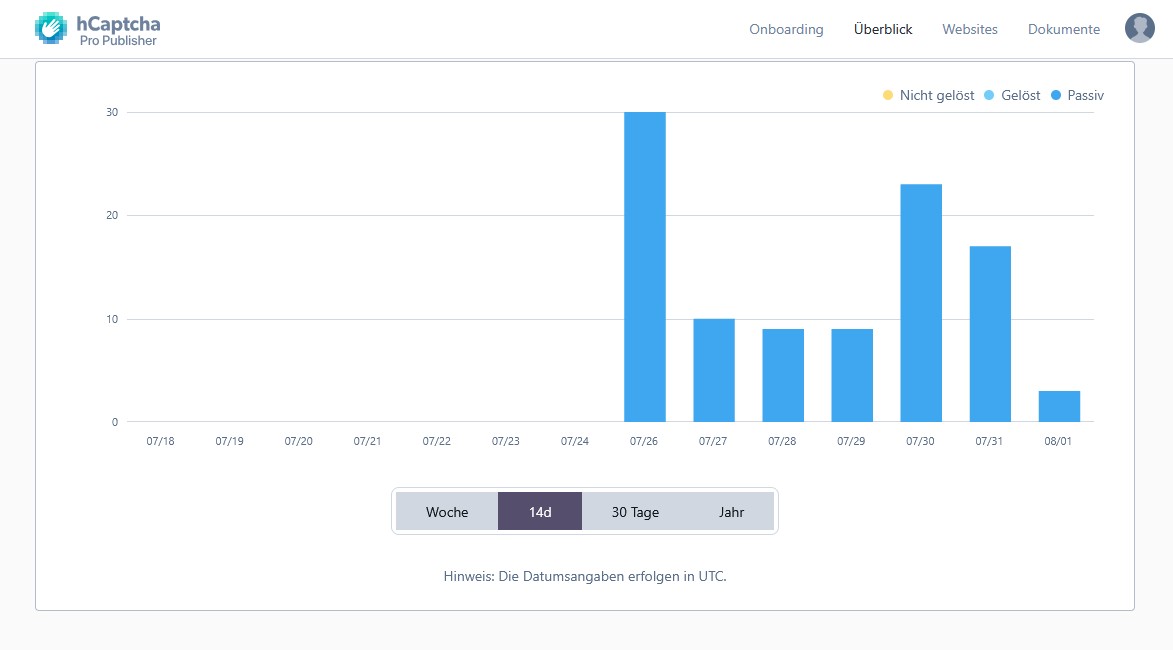 hCaptcha-Dashboard